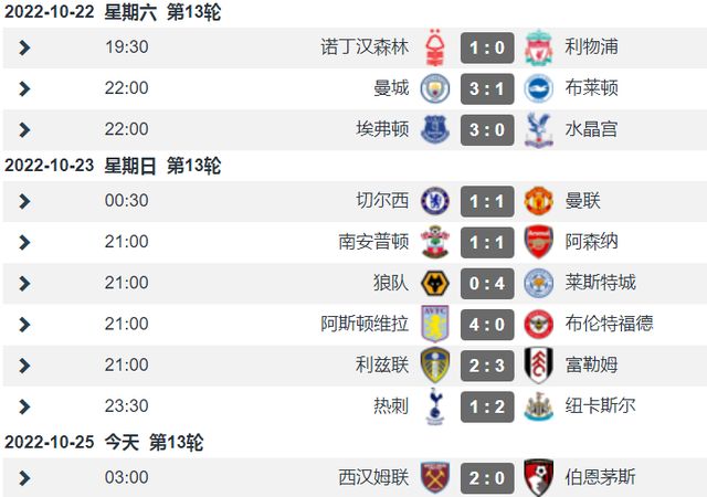 瓜帅：福登状态回来了；哈兰德当队长是因为鲁本和B席都没上（瓜迪奥拉：福登已重回状态；哈兰德担任队长因鲁本和B席未出场）